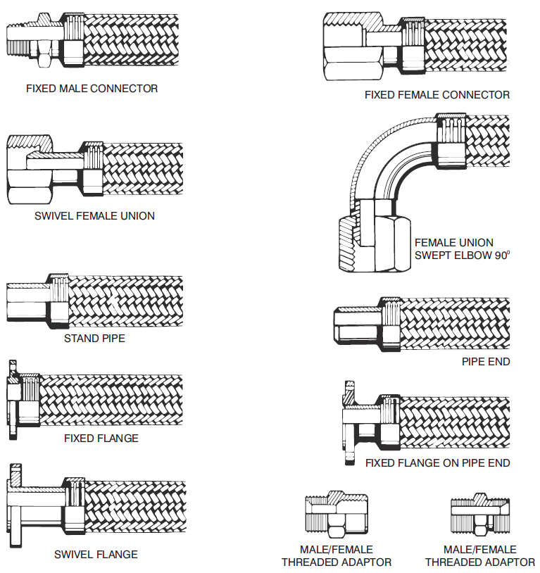 SS CORRUGATED FLEXIBLE METAL HOSE END CONNECTIONS Jiangsu Fustar Bellows