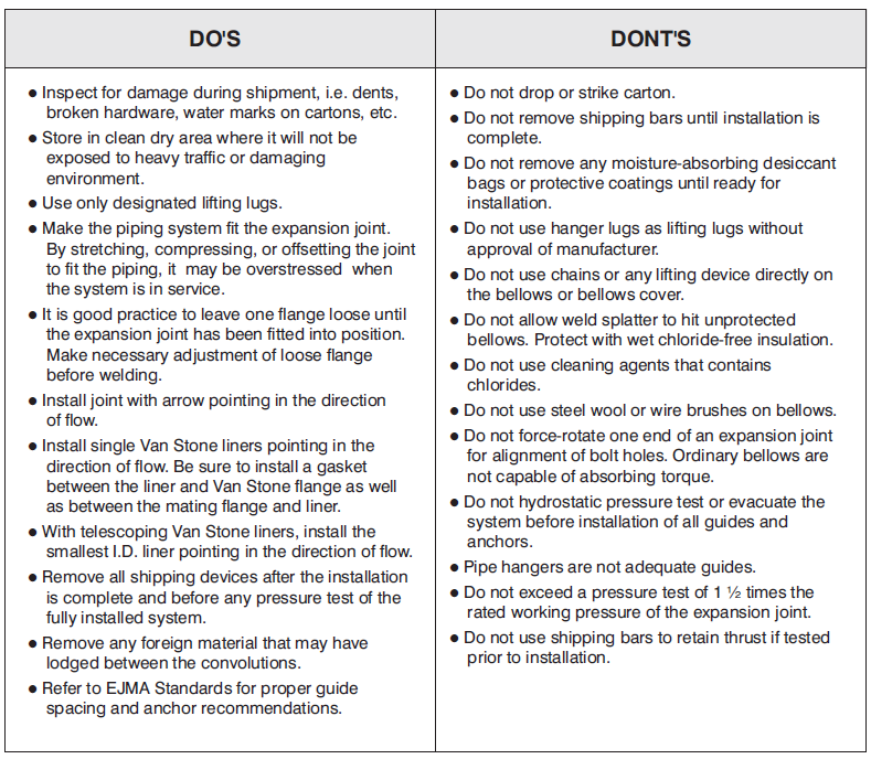 EXPANSION JOINT INSTALLATION INSTRUCTIONS Jiangsu Fustar Bellows